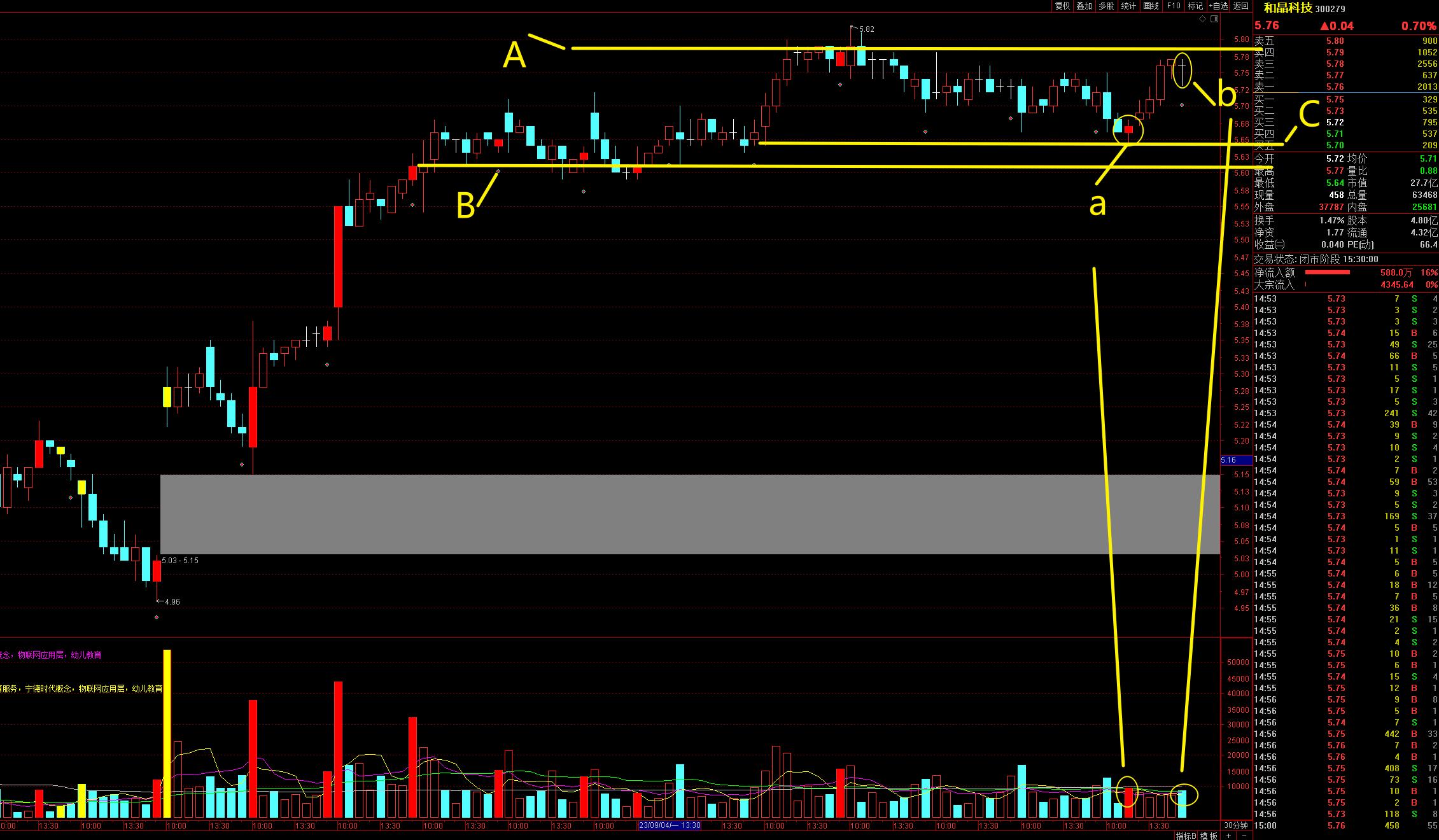 300279和晶科技属AI医疗吗,和晶科技复牌后预测走势