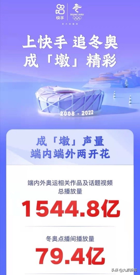 快手的冬奥宣传片有哪些,快手冬奥系列短片