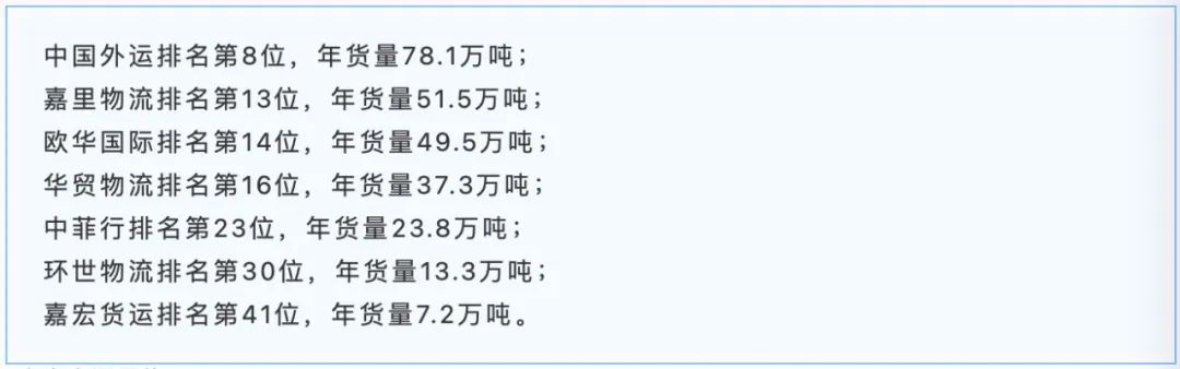 全球海运空运货代top50最新排名,国内海运货代公司前100强