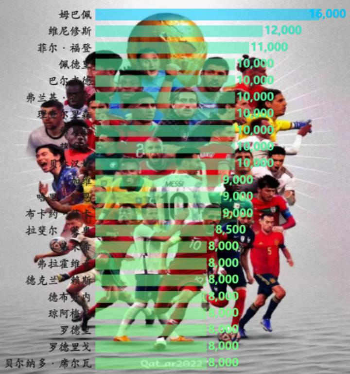 巴西还能夺大力神杯吗,巴西队提前晋级16强