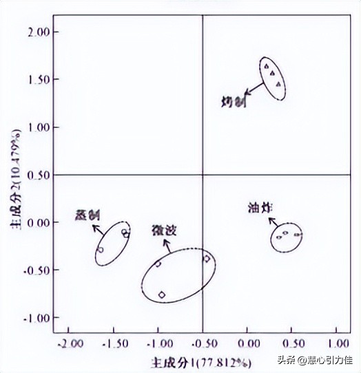 灰色关联分析法探究轧制差厚板筒形件，在充液拉深成形过程中影响