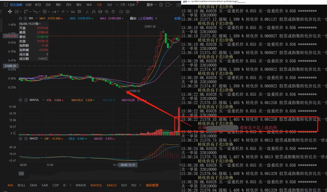 当天有利好随后尾盘放量下跌,尾盘放量拉升是诱多吗