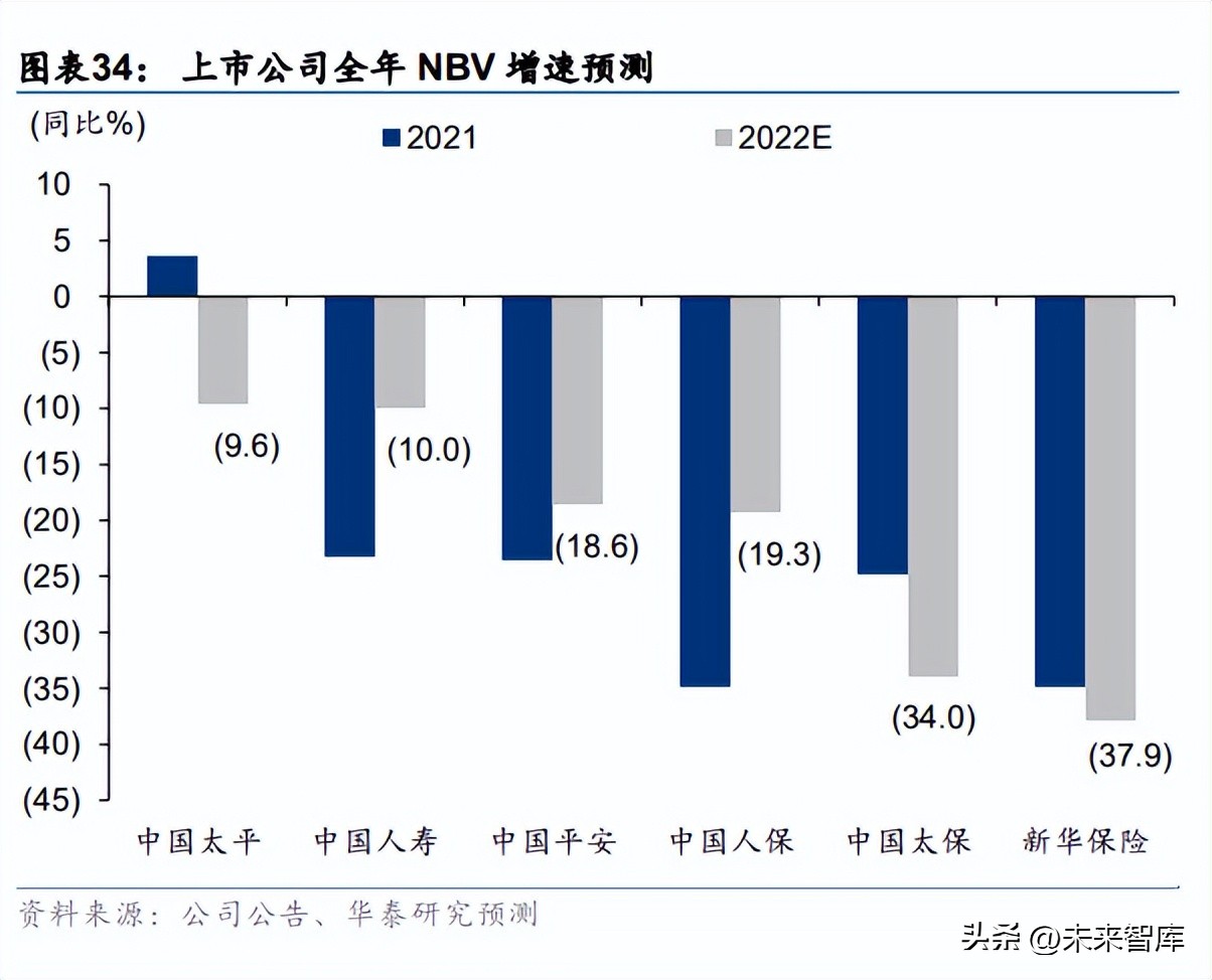 保险行业的调研报告总结,中国保险业目前的发展格局和趋势