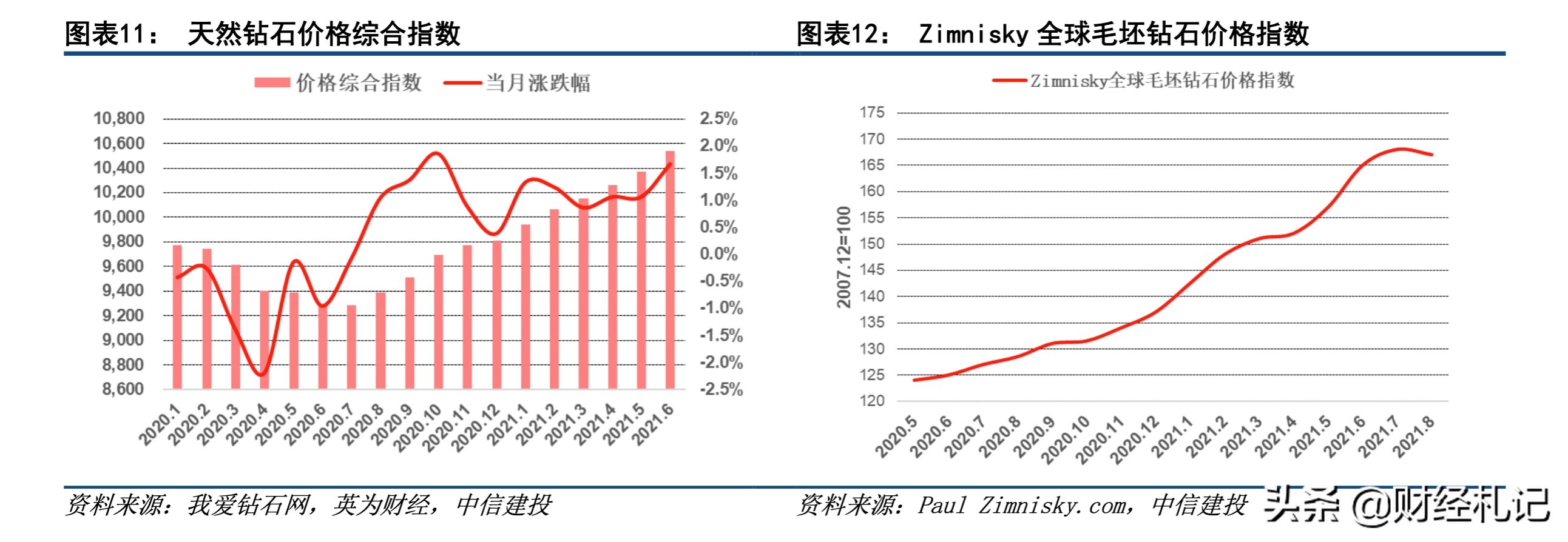 鐑偣璋冪爺,鐑偣璋冪爺鏂规硶