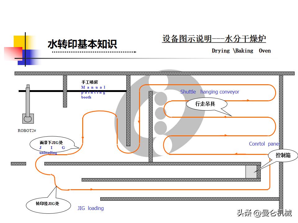 水转印课程,水转印技术教程解说