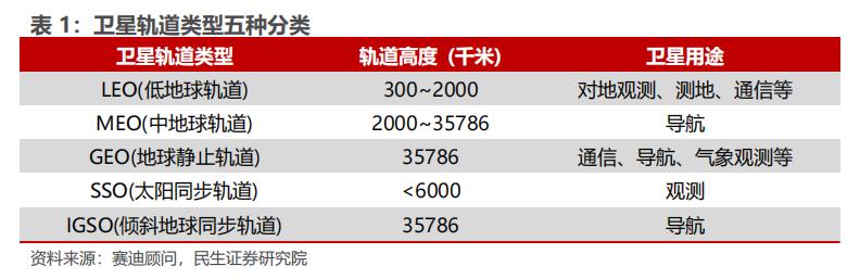 华为卫星互联网最全产业链,卫星互联网是否正在迎来拐点