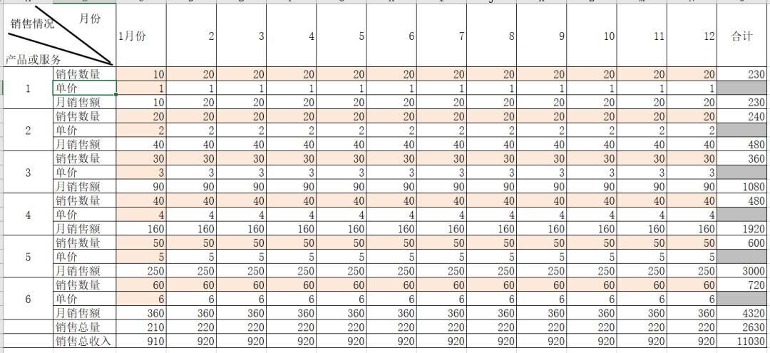 syb化妆品创业计划书格式及范文,syb家居饰品店创业计划书完整版