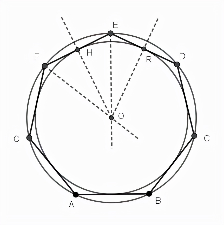 圆内接正多边形教学视频,正多边形和圆的讲解视频