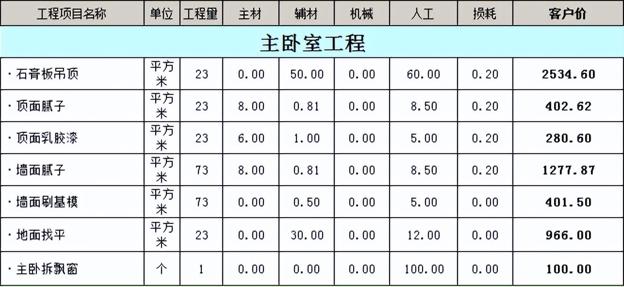 上海家装报价多少钱?上海家装报价表