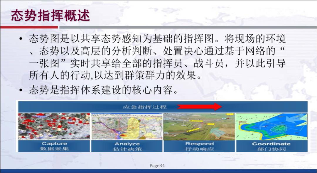 城市智慧应急系统,智慧城市应急救援指挥管理系统
