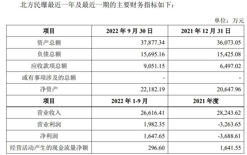 “红旗”未果:兵工集团5亿收购“华阴北方民爆”
