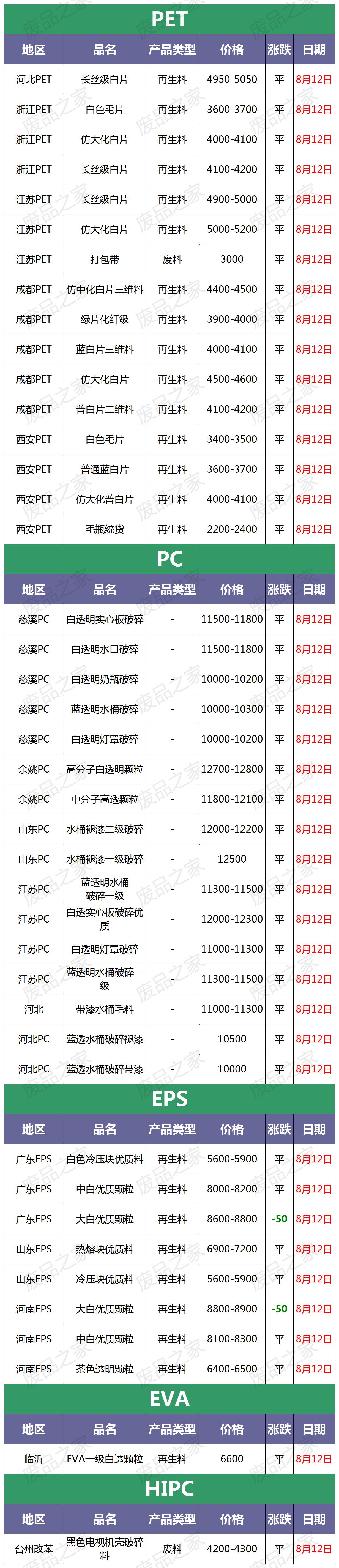 东莞再生塑料价格最新行情,东莞塑料涨价消息最近