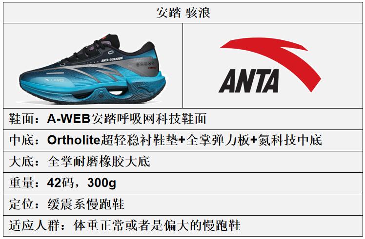 安踏跑鞋矩阵勇立潮头,安踏碳板跑鞋矩阵图片