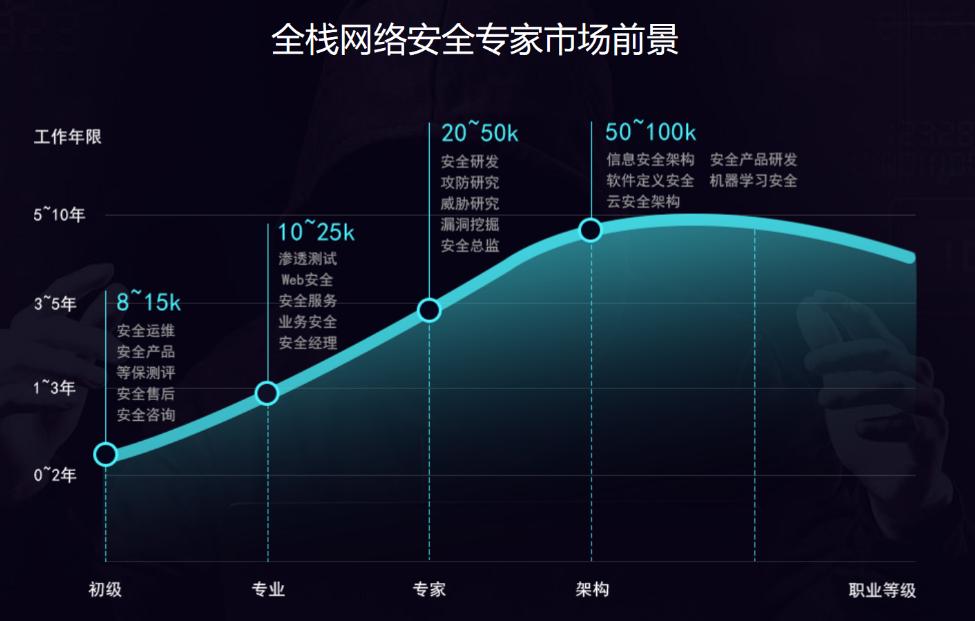 计算机专业不想从事本专业工作,计算机专业不想编程可以做什么