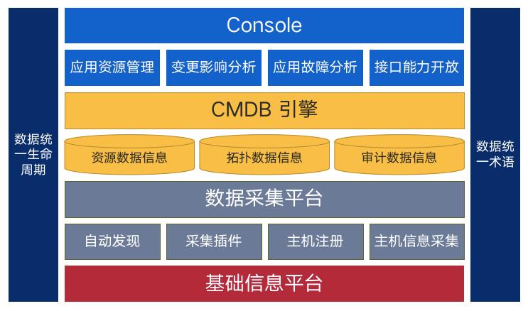 cmdb实施,cmdb实施方法探讨