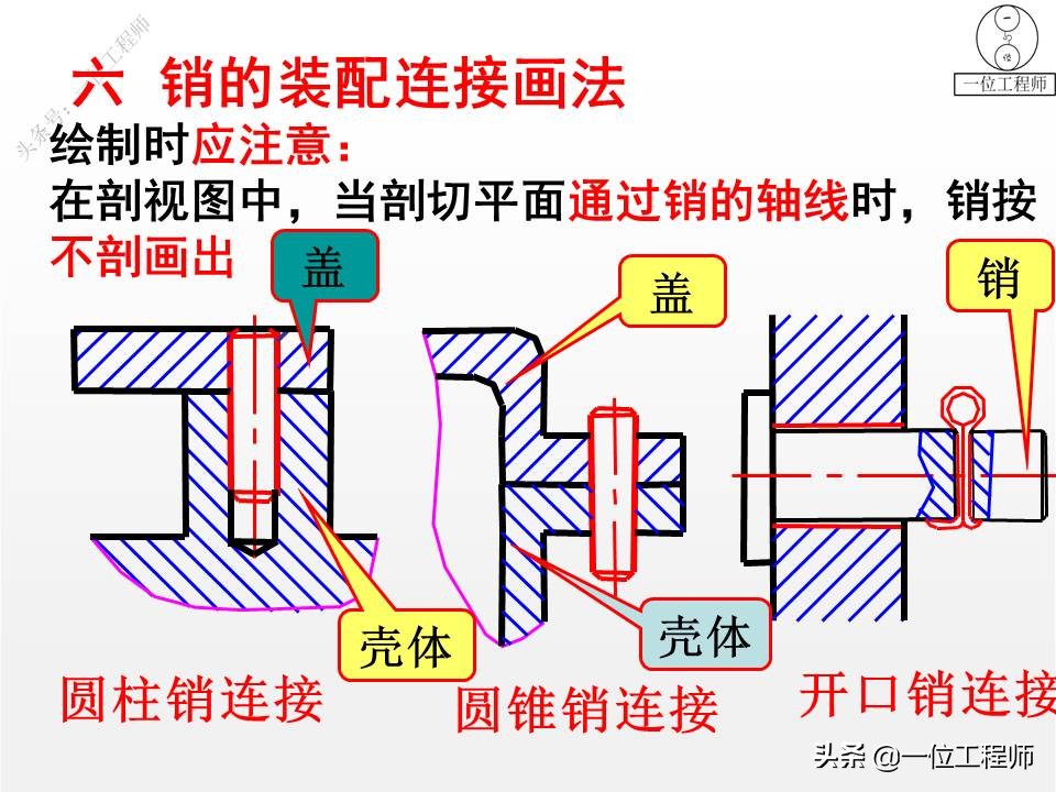 从装配图中拆画零件图一般步骤,装配图中各个零件的图号怎么画