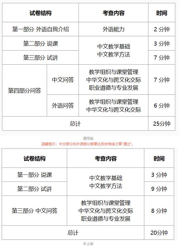 ctcsol国际汉语教师证书报考时间,ctcsol国际汉语教师资格证费用