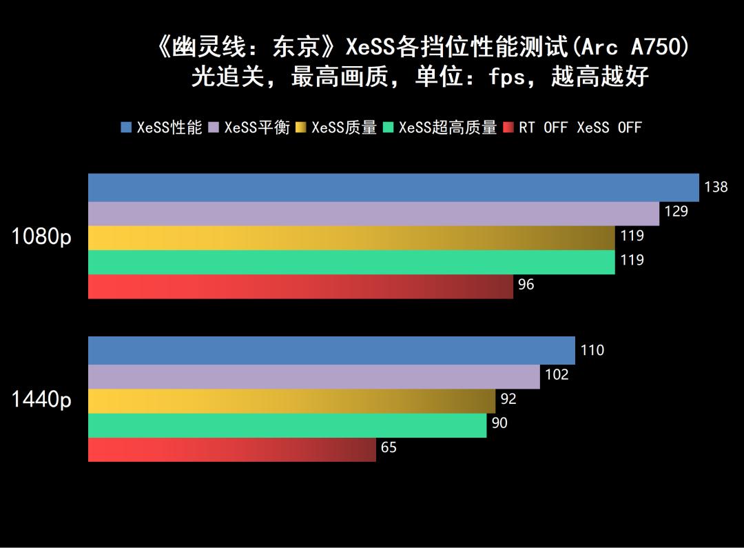 强势杀入1440p游戏市场——蓝戟IntelArcA770/750FLUX8GOC显卡深度测试