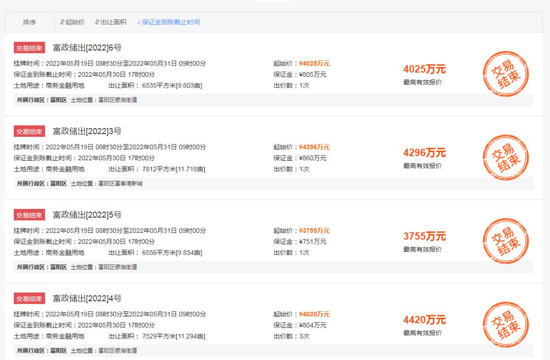 高溢价成交3宗地,41宗地2宗溢价成交