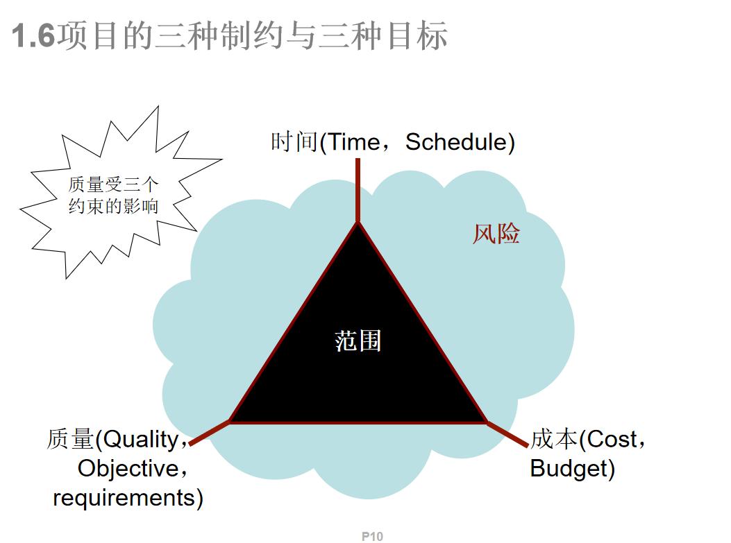 从pmp到卓越项目经理管理实战技巧,pmp项目管理十大知识真值得学习