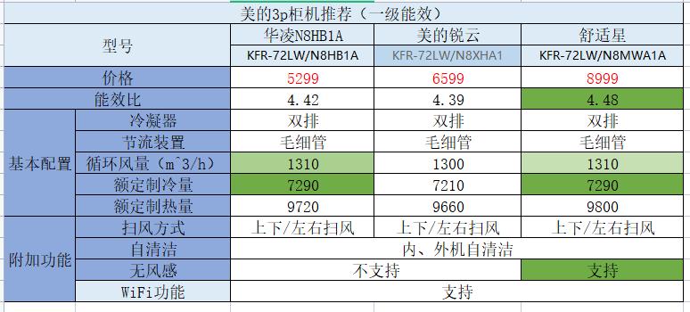 美的格力海尔这三个牌子哪个更好,格力美的海尔空调哪个质量最好