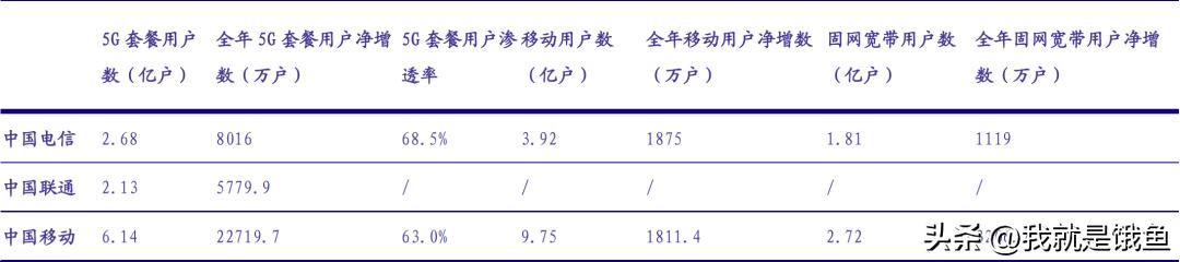 数据三大要素,数据要素大爆发