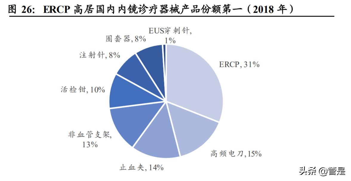 南微医学研发部怎么样,南微医学行业分析报告