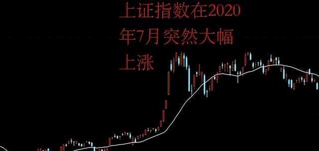 股市惊人相似,股市历史总是惊人的相同