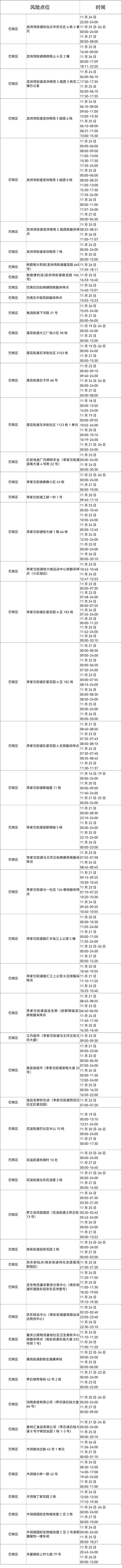 自查轨迹,沙坪坝大渡口北碚九龙坡巴南