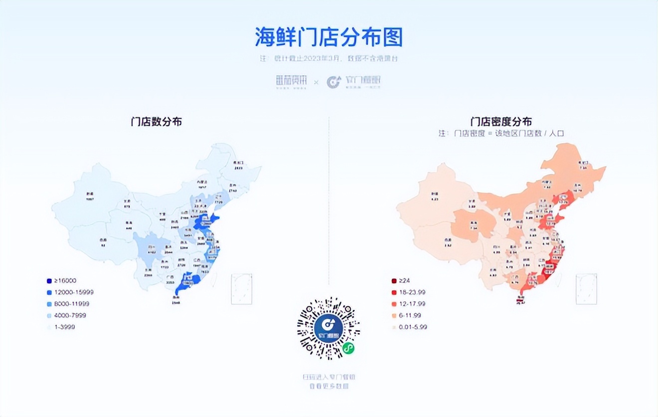 餐饮4万字报告：风浪越大，鱼越贵！（上）