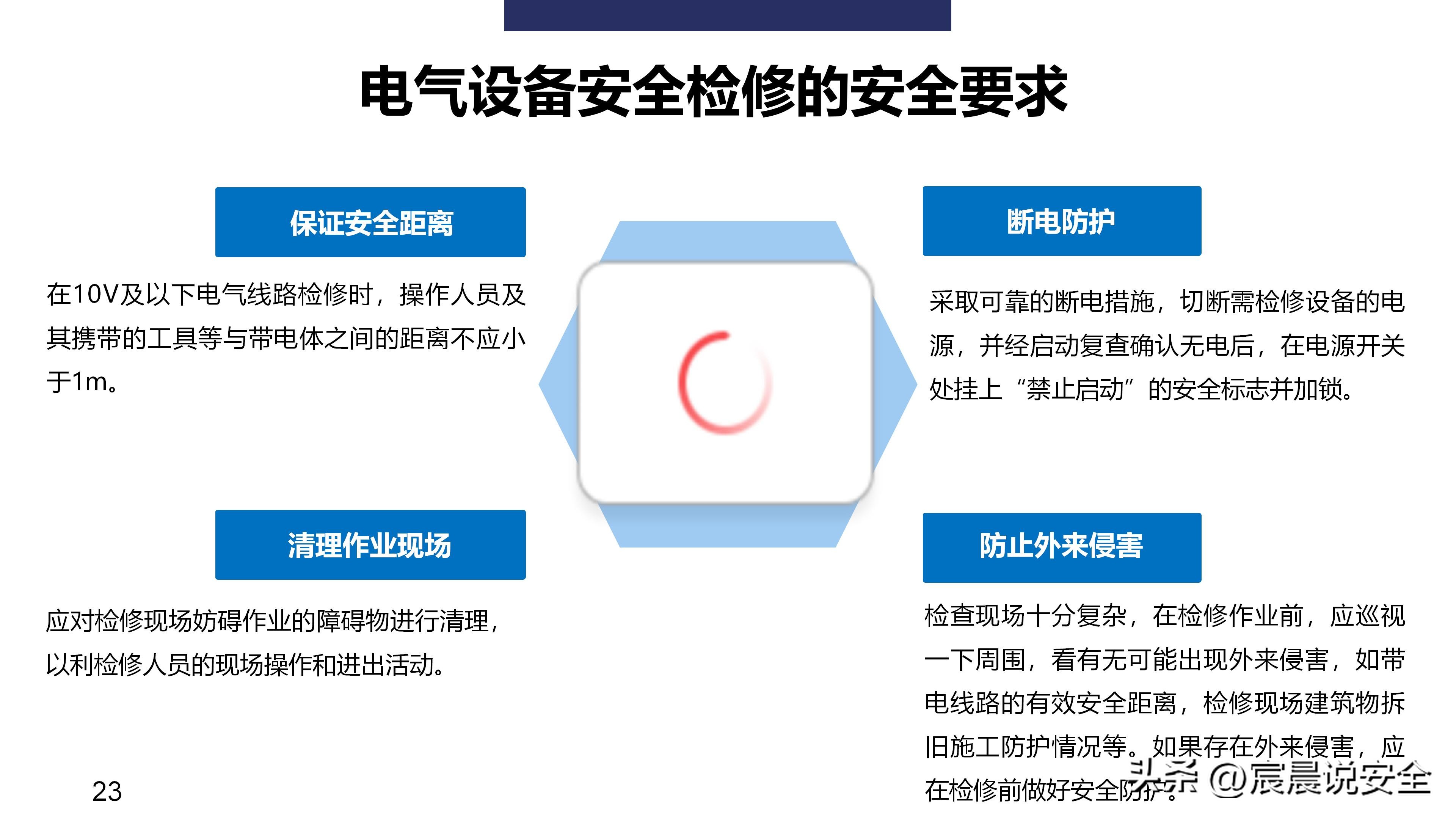 ehs培训ppt教材资料,ehs培训课题