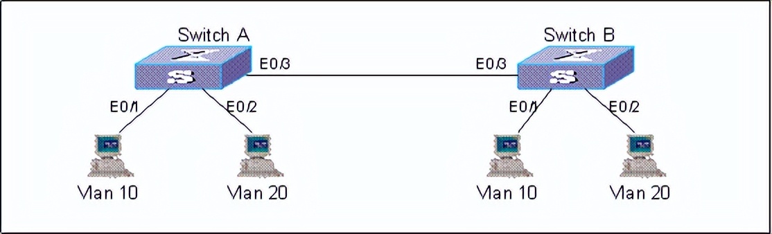 华为交换机配置vlan命令,华为交换机查看配置命令大全