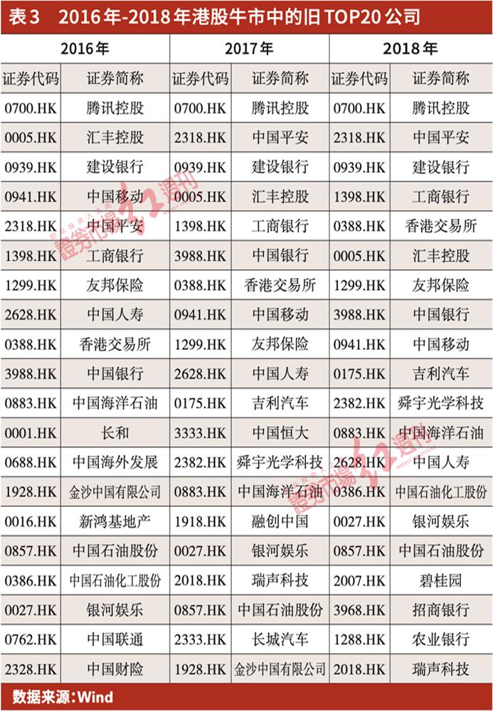 最新北上资金加仓的低位科技股,港股杀跌恒生科技指数创新低