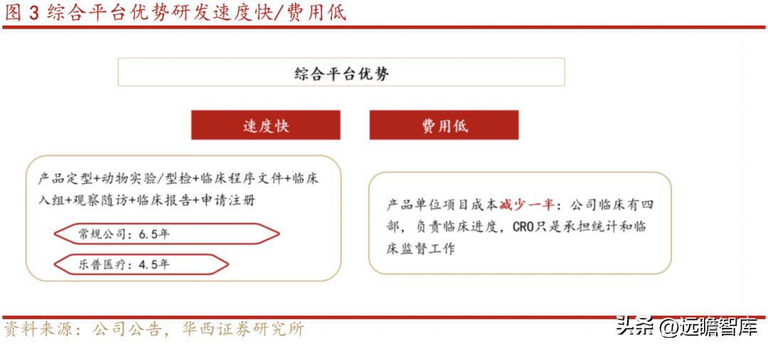 乐普医疗心血管疾病重点实验室 (乐普心血管产品)