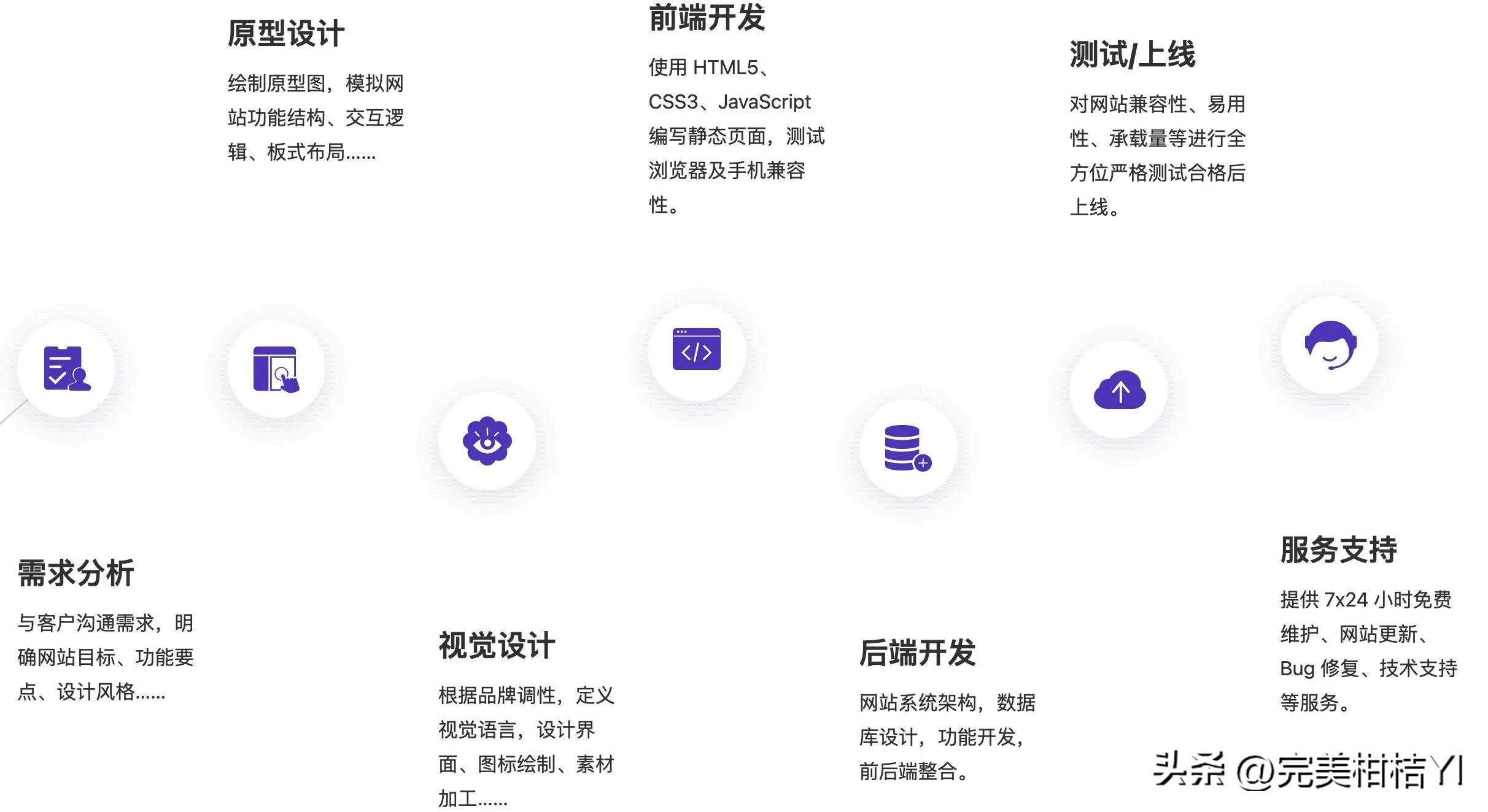建设企业网站流程,上海企业网站建设流程
