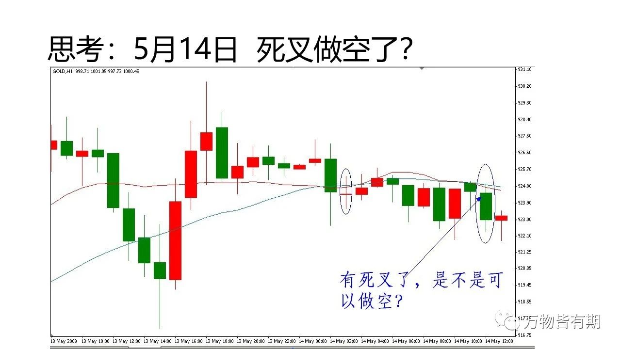 黄金短线交易系统,吴迪玩转黄金短线交易系统