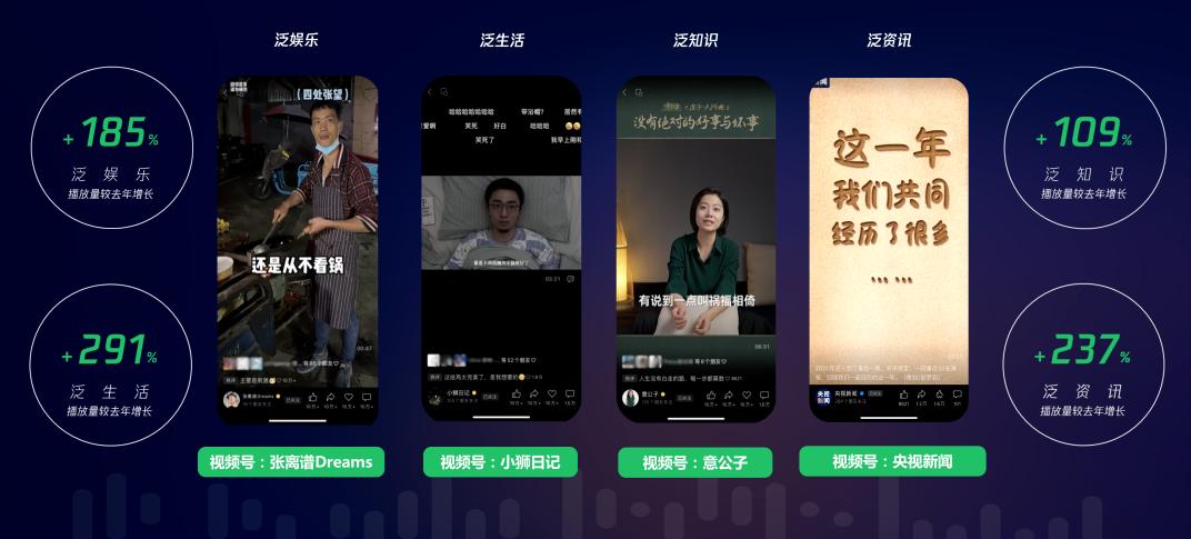 视频号2022复盘：演唱会破圈，百万粉创作者涌现，电商或迎来爆发