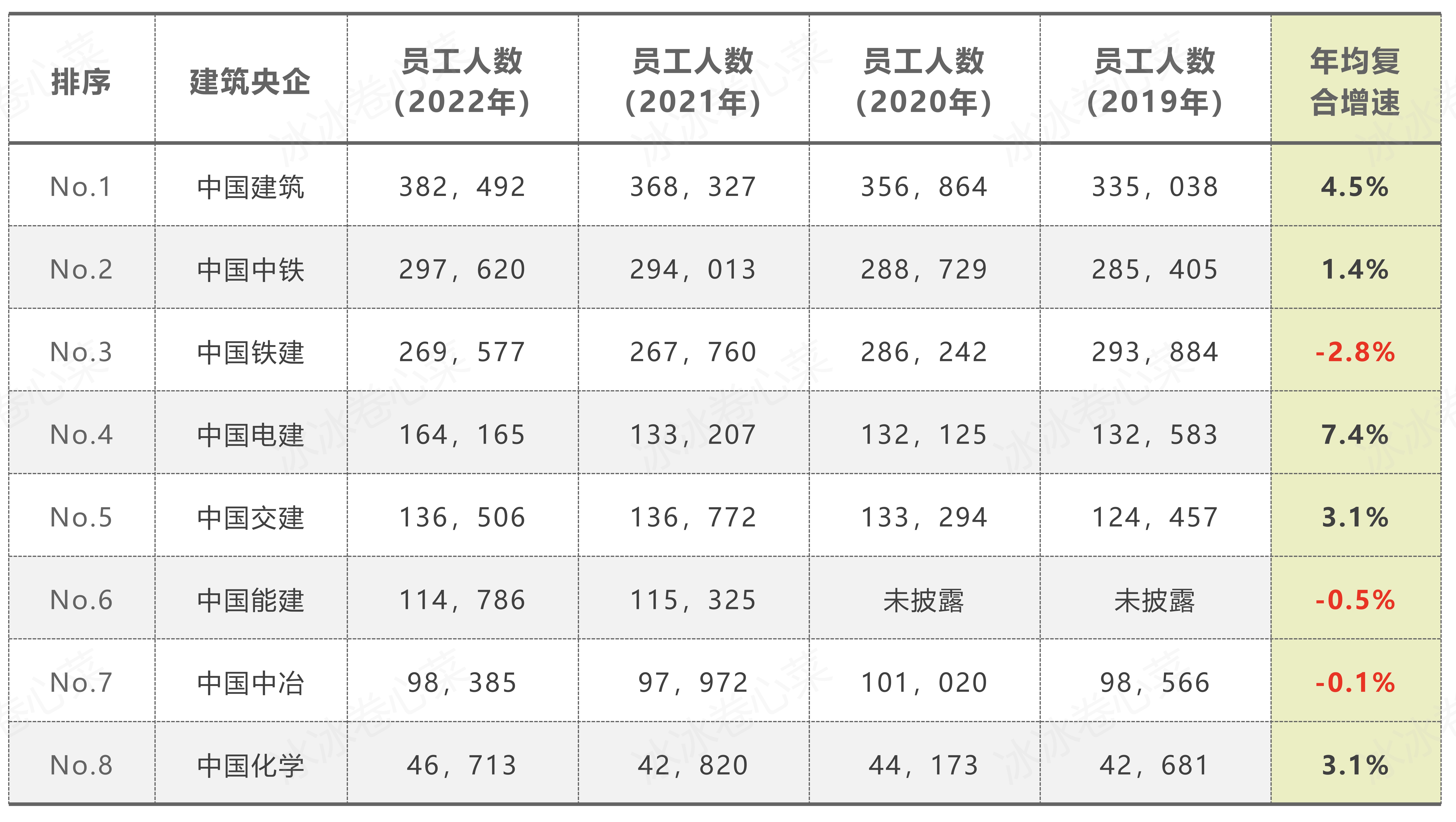 中国交建有多少员工,中国交建年薪40万什么水平