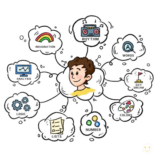 什么是思维导图简单易懂,思维导图原理详解