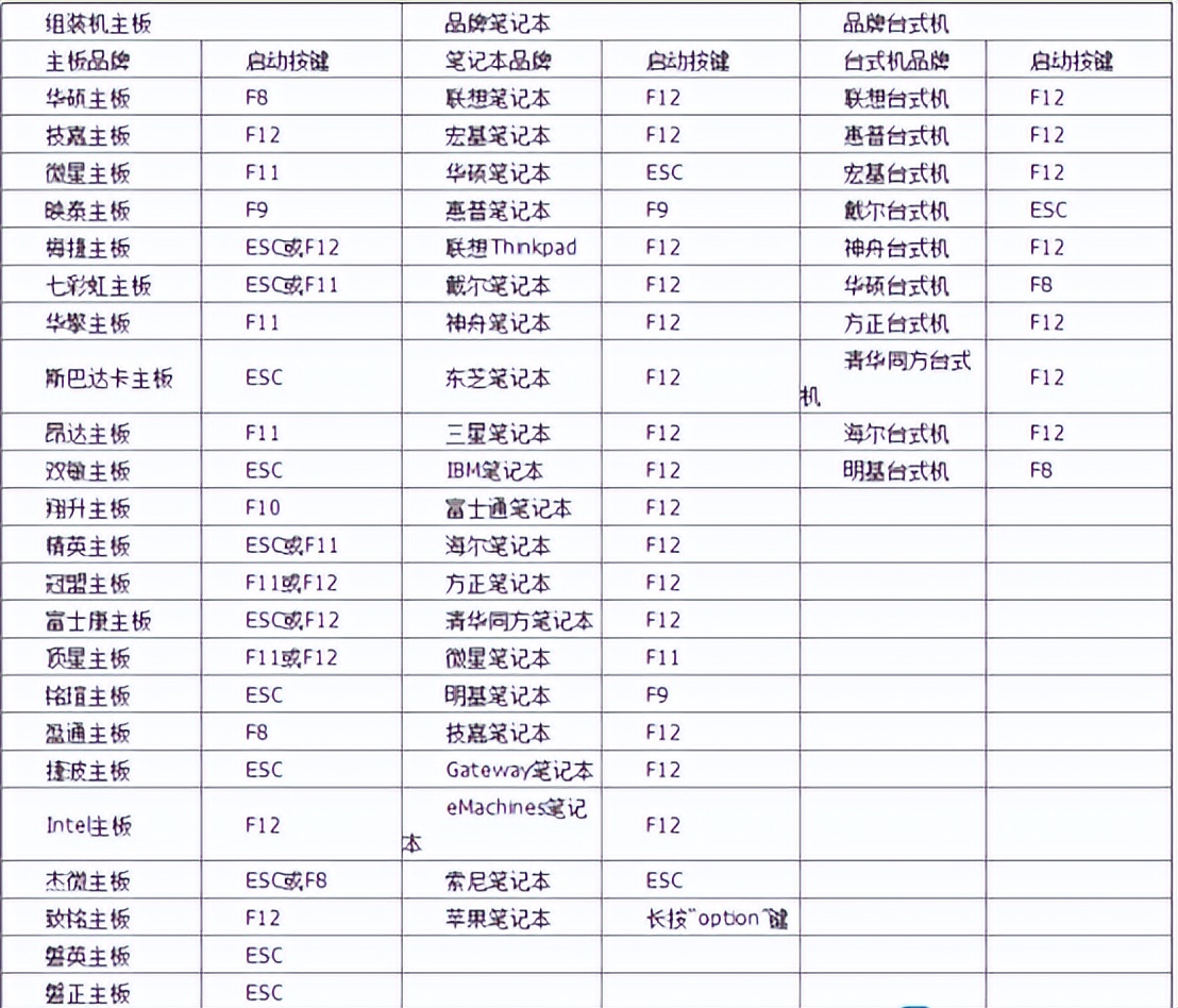 华硕笔记本u盘安装win10系统步骤,如何用u盘安装系统详细教程