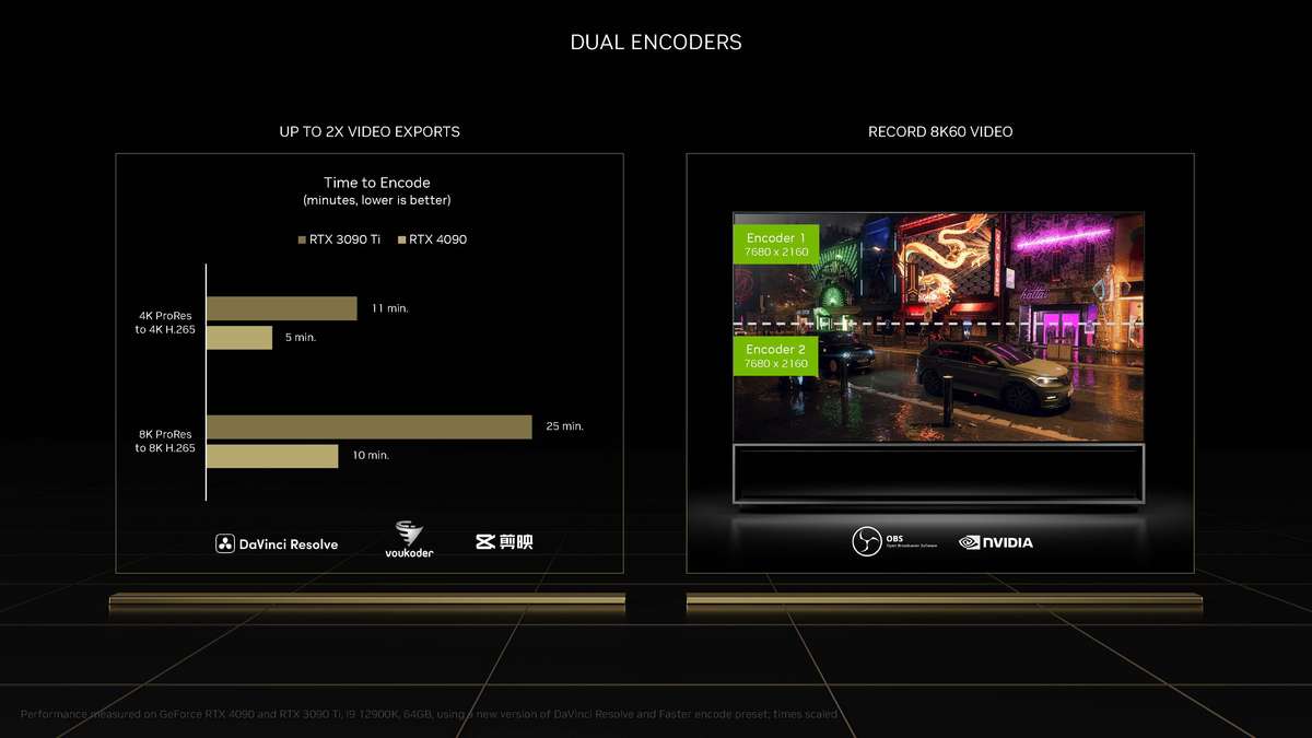 geforcertx306012g显卡评测,nvidiageforcertx4080啥时候出