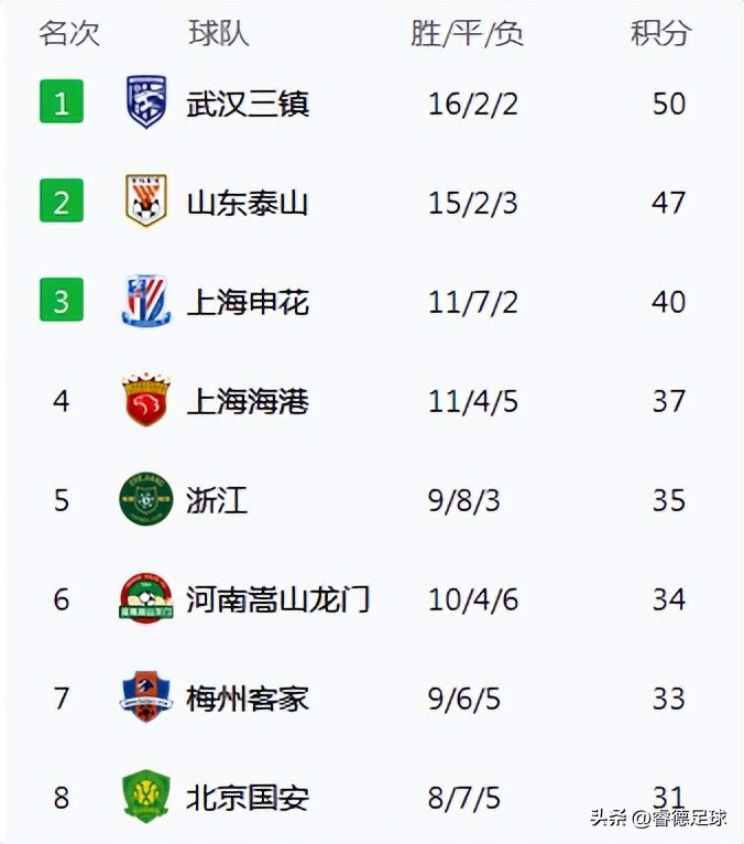 河南建业问题,关于建业的问题