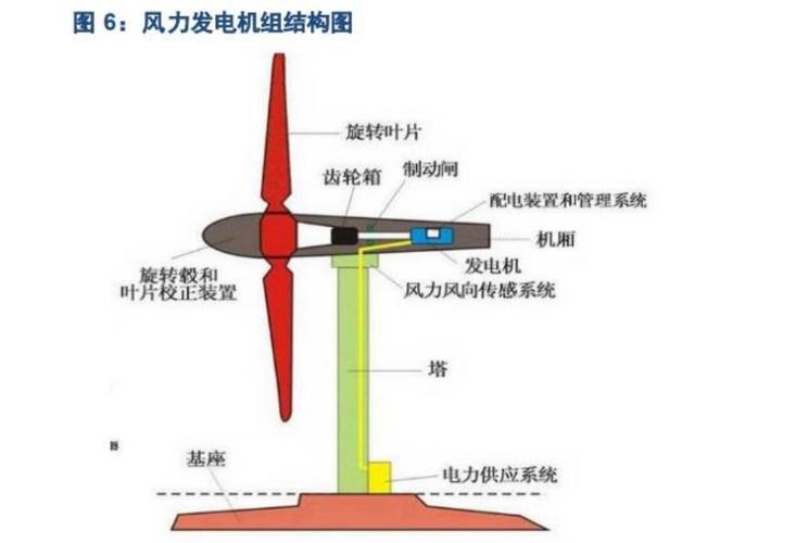 风电就是垃圾电,风电是垃圾电为何大力发展