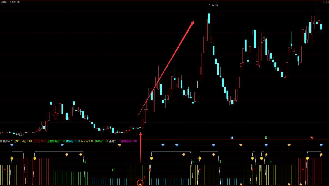 大涨买入指标源码,强势大涨指标