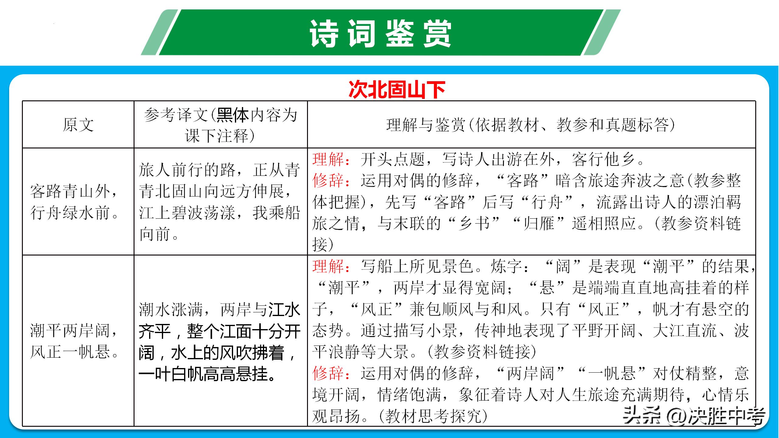 七年级月考语文知识点归纳,七年级语文期末复习必考知识点