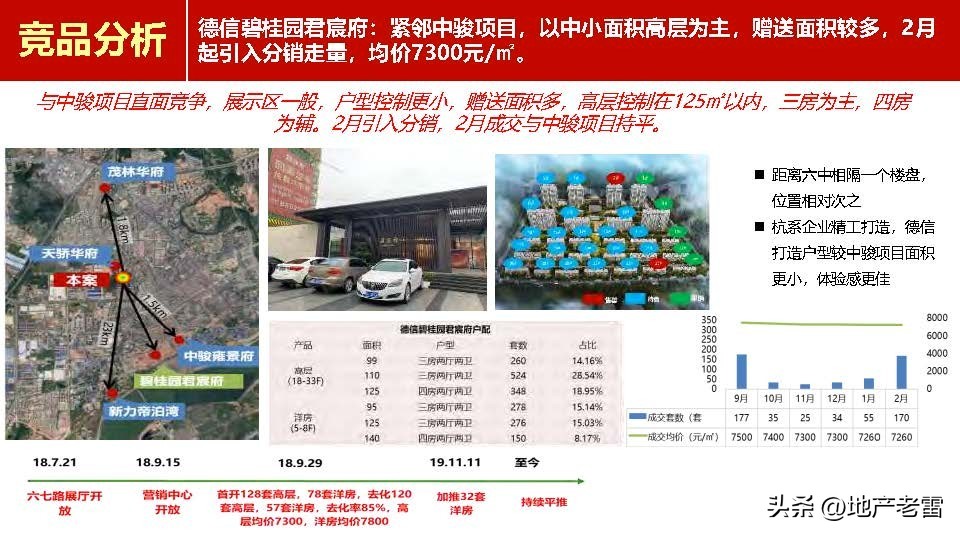 上饶_新城杨家塘项目营销策略投标报告-房地产