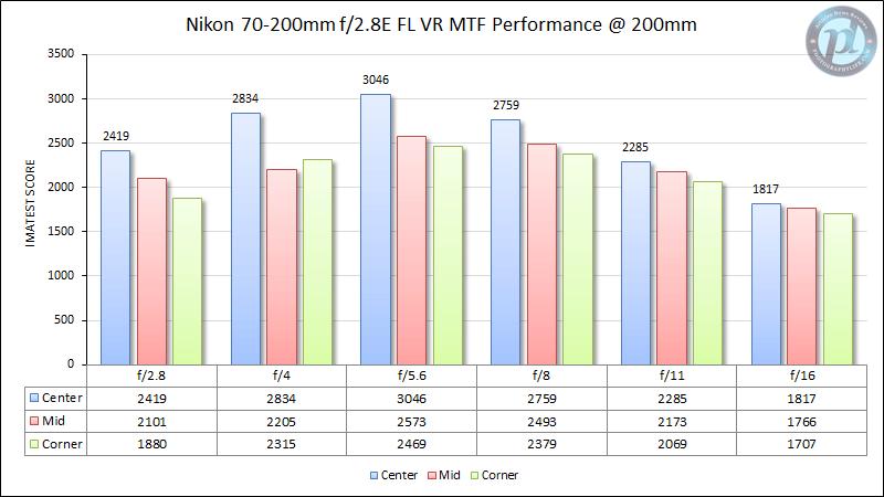 微单时代镜头水平最高的品牌,微单转接老镜头推荐