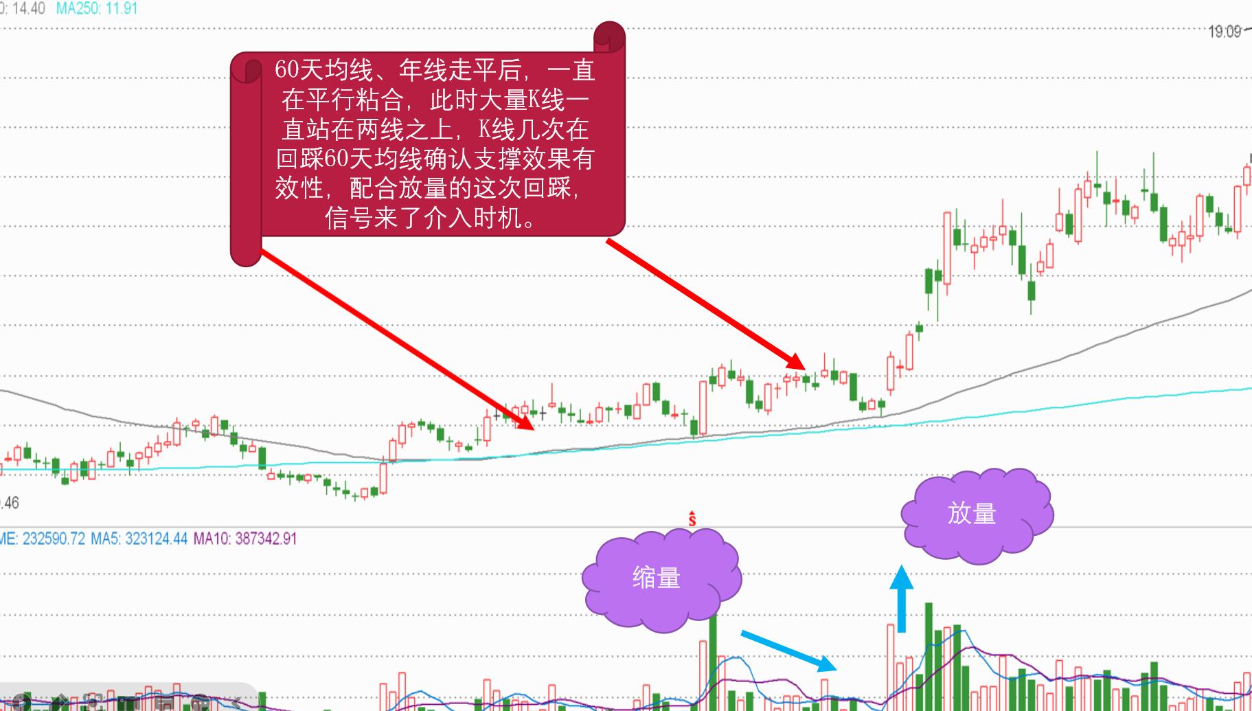 均线之王战法4,均线之王战法靠谱吗