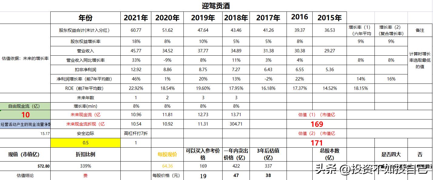 迎驾贡酒合理估值,迎驾贡酒哪个系列最好