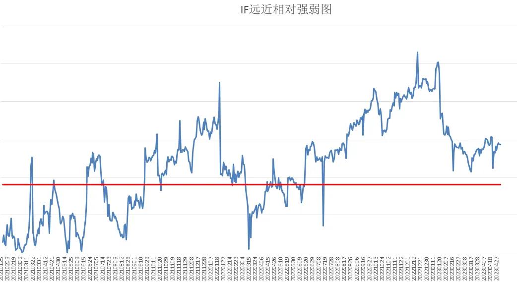 中证500股指期货入门,中证500股指期货哪买